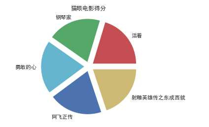 技术图片