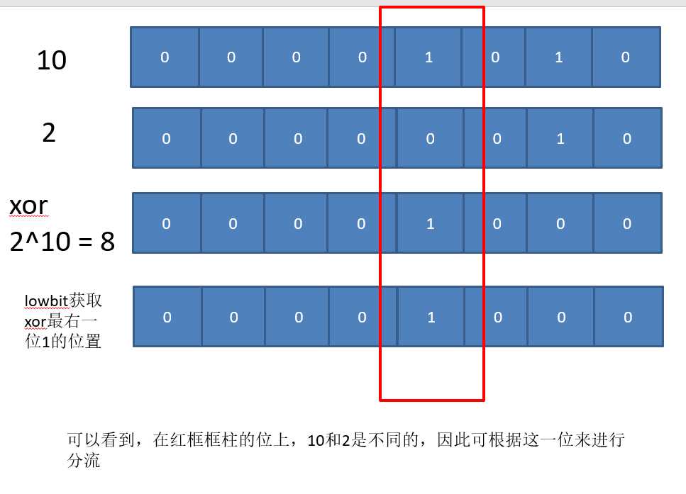 技术图片