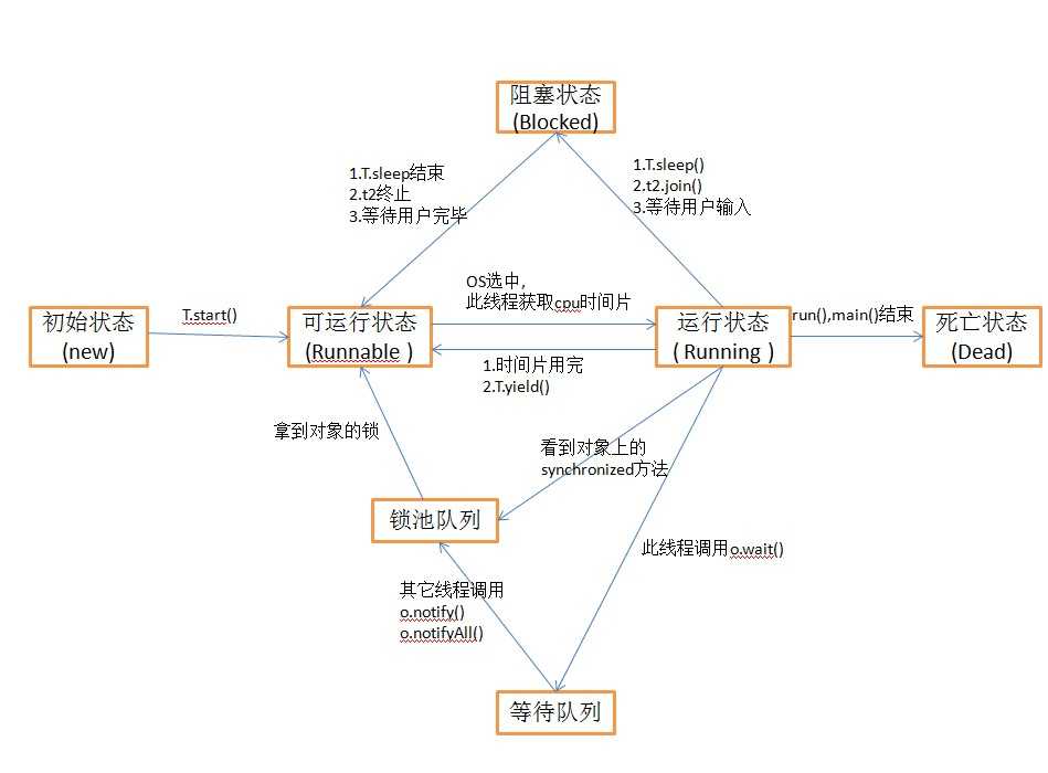 技术图片