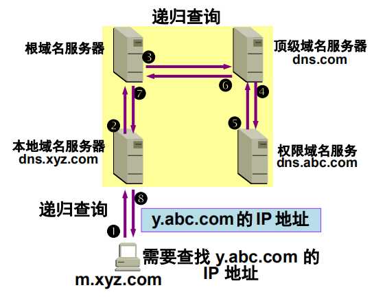 技术图片