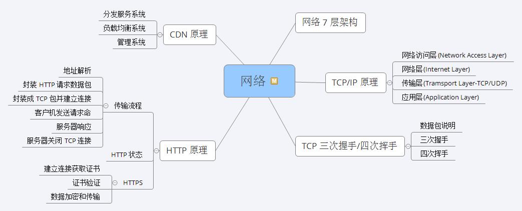 神操：凭借“Java核心技能精讲”，竟收割了21个Offer