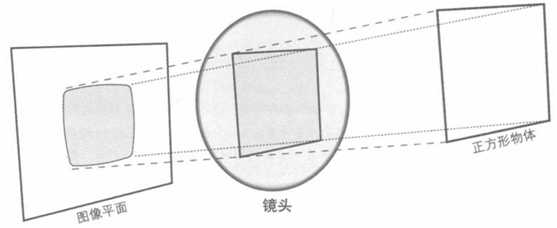 技术图片