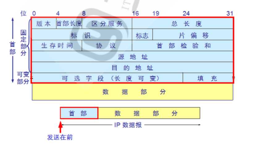 技术图片