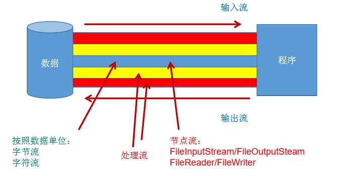 技术图片