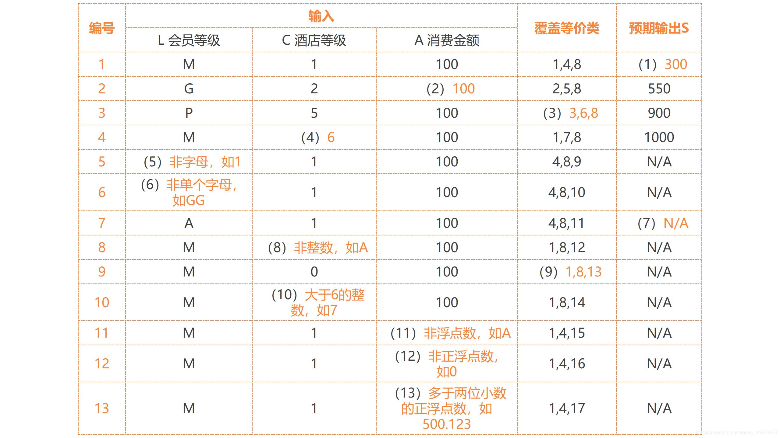 问题二答案