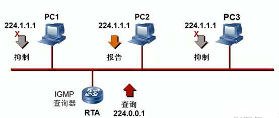 技术图片