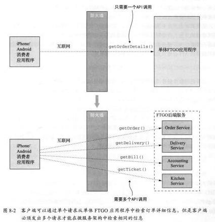 你见过这份484页+44个架构微服务架构设计模式吗？值得收藏