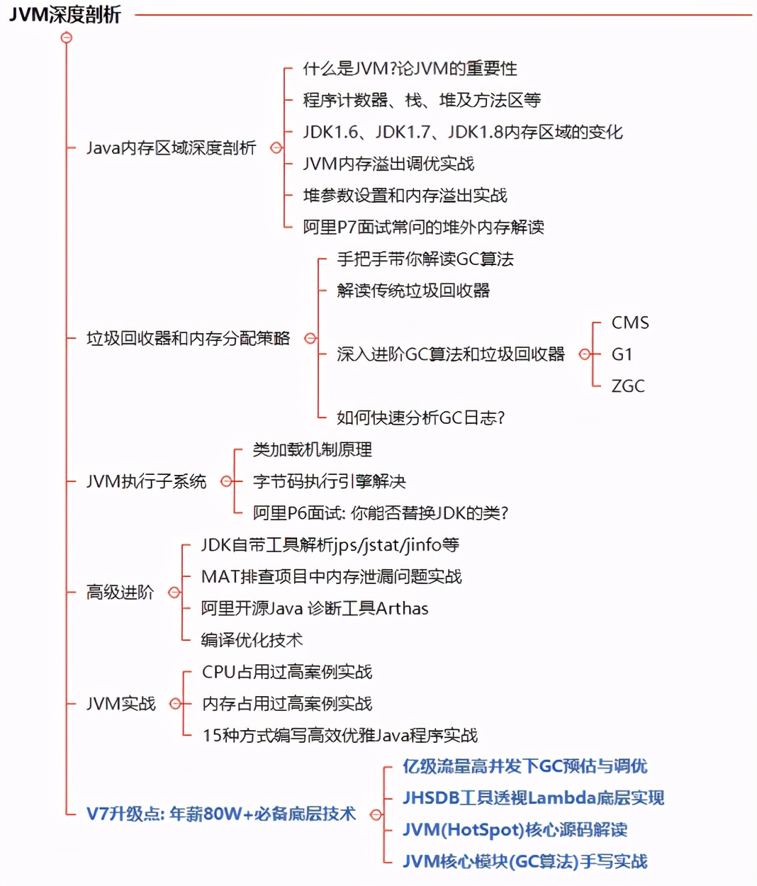 入职腾讯的前一天，我哭了（传统行业被裁，奋战一年成功逆袭！）