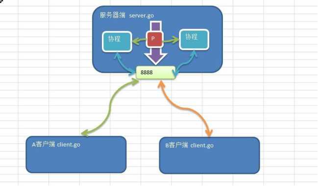 技术图片