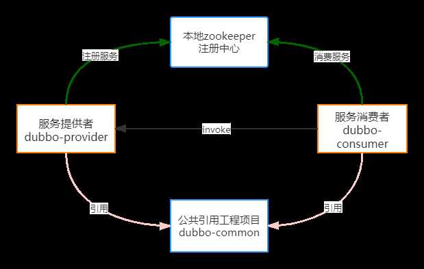 技术图片