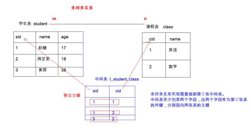 技术图片