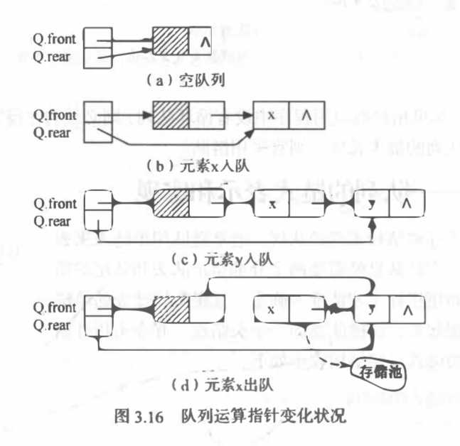 技术图片