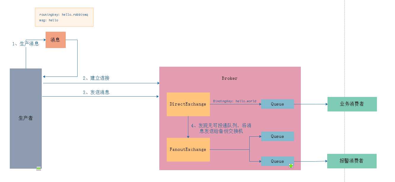 技术图片