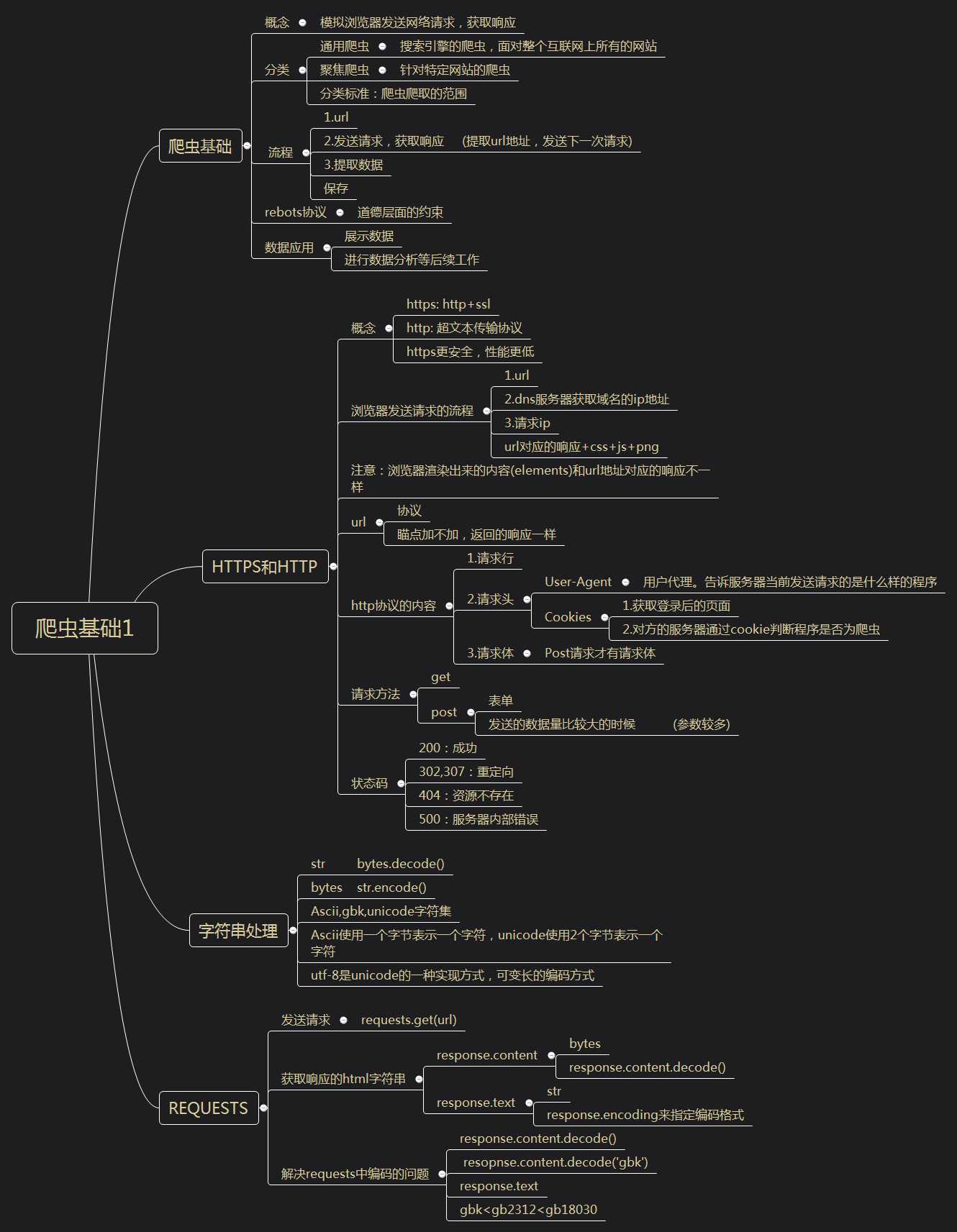 爬虫基础