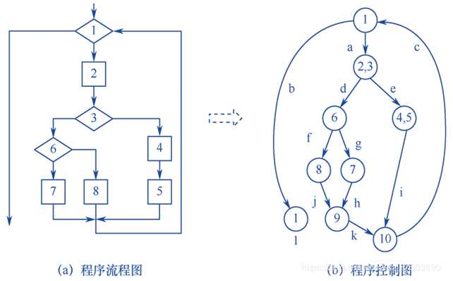 技术图片