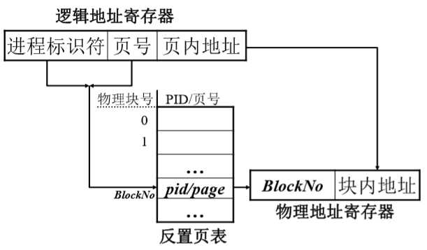 技术图片