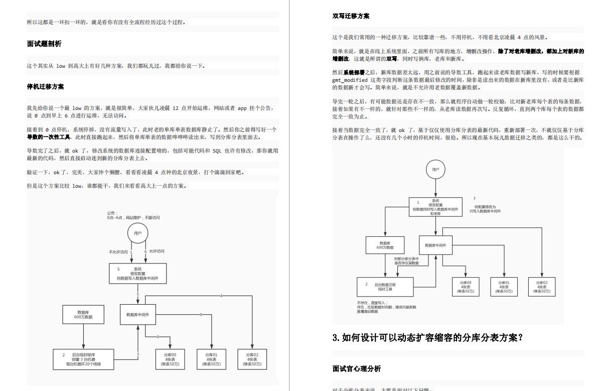 为你硬肝30天，写成4.4w字的Java技术核心开发手册，干货力荐