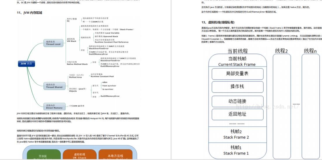 这份Github神仙笔记覆盖了90%以上的Java面试题，带你所向披靡