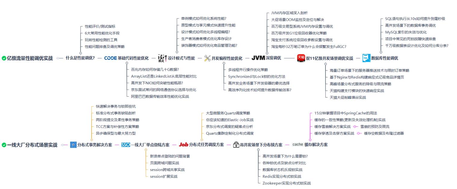 入职腾讯的前一天，我哭了（传统行业被裁，奋战一年成功逆袭！）