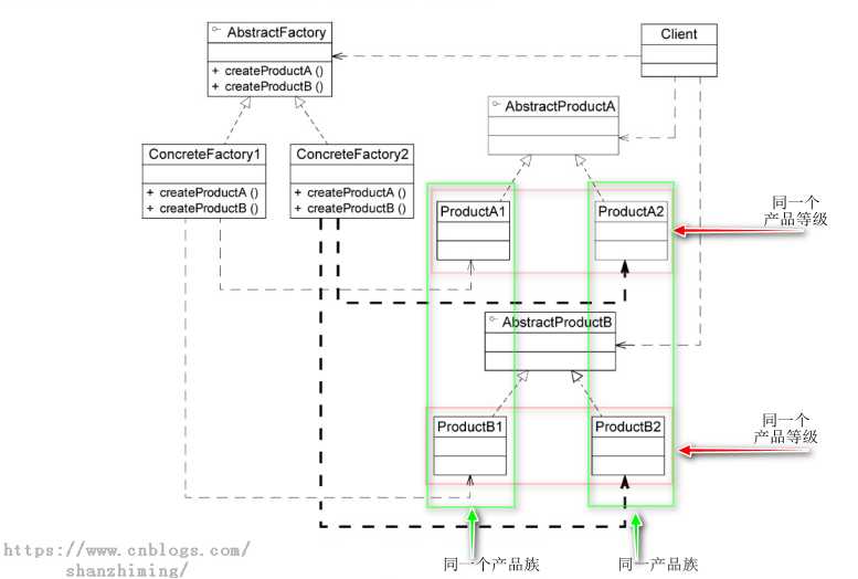 Abstract Factory Pattern UML