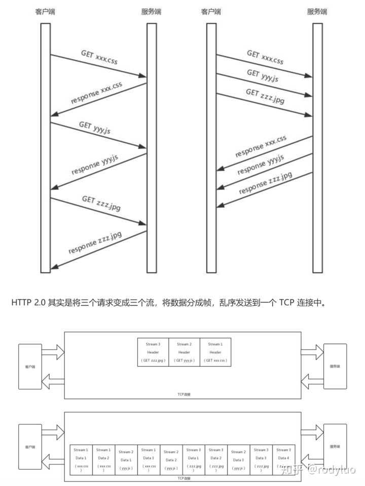 技术图片