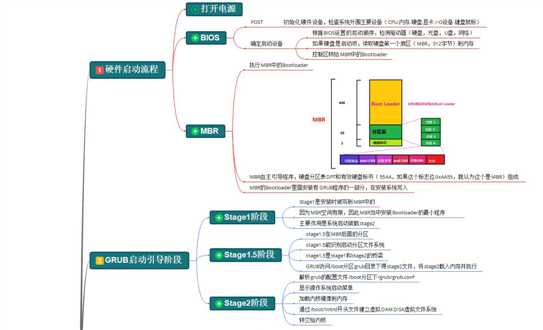 技术图片