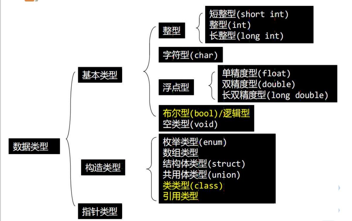 老师的ppt