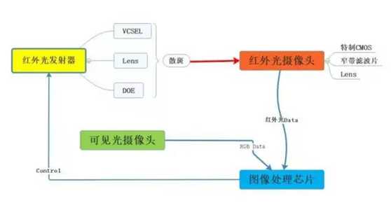 技术图片