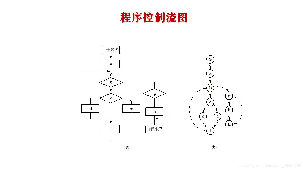 程序控制流图