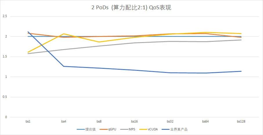 揭秘GPU虚拟化，算力隔离，和最新技术突破qGPU