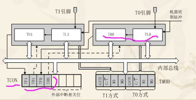 技术图片