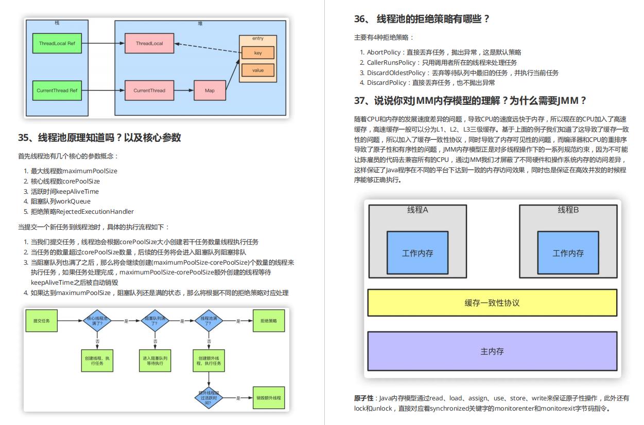 封神总结！蚂蚁金服+滴滴+美团+拼多多+腾讯15万字Java面试题