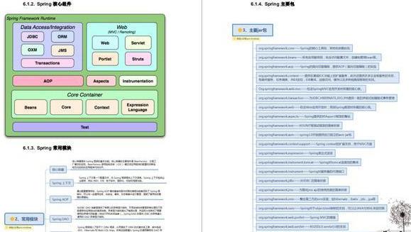 金九银十你打算用什么硬核技能噎死面试官呢？附Java面试核心笔记