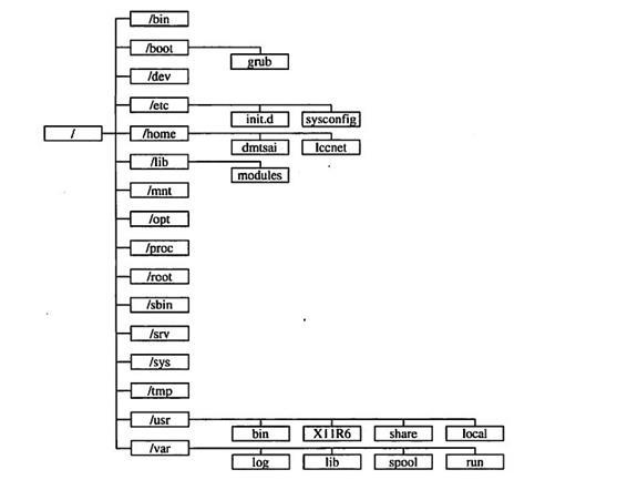 恐怖！会Linux竟这么吃香，看完BAT运维实战pdf就知道（Java岗）