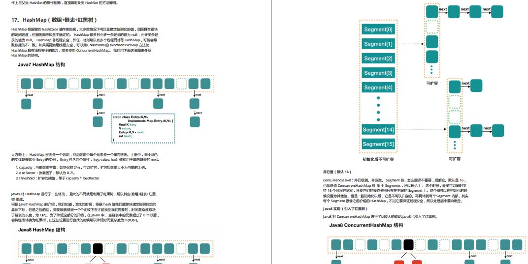 这份Github神仙笔记覆盖了90%以上的Java面试题，带你所向披靡