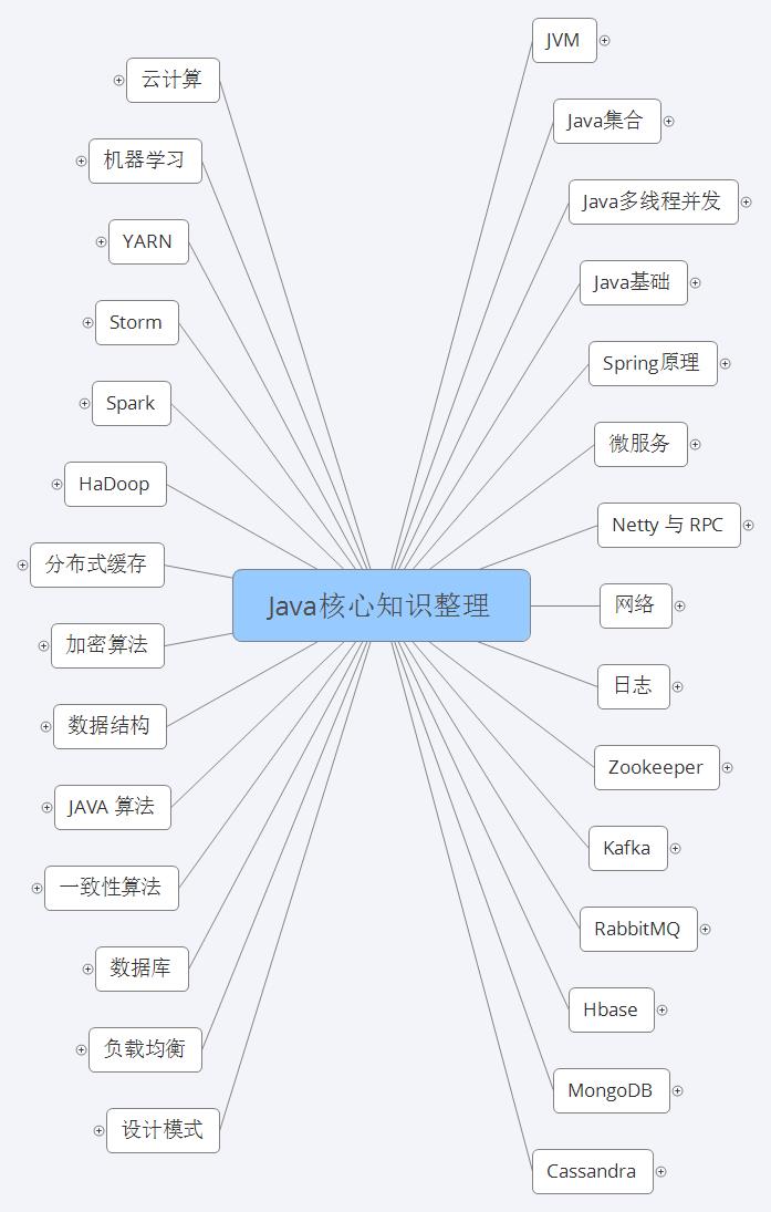 神操：凭借“Java核心技能精讲”，竟收割了21个Offer