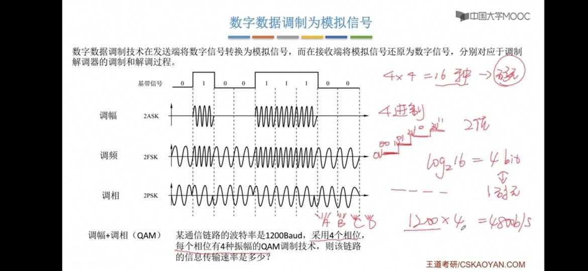 技术图片