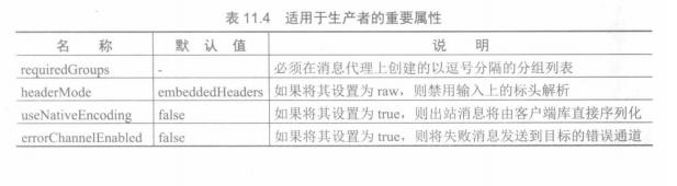 精通springcloud：消息驱动的微服务，发布/订阅模型