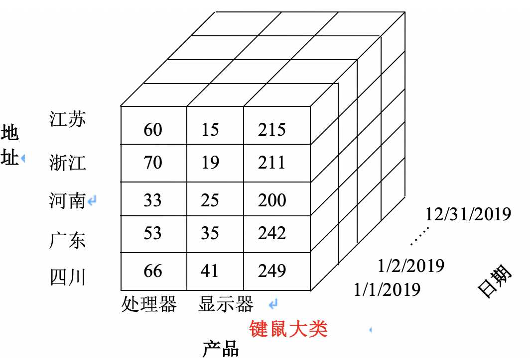 技术图片