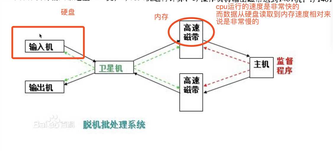 技术图片