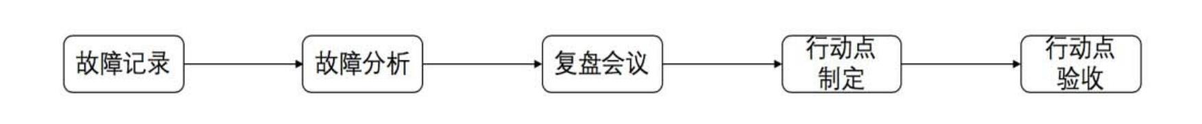 程序员架构修炼：踩过的坑和经验总结、故障复盘流程及模板图6.20