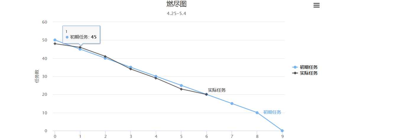 讨论图片