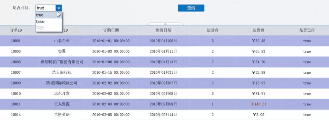 「报表开发者必看」避开这6个误区，报表才能好看又实用