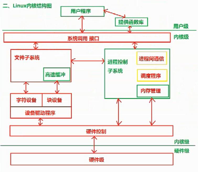 [外链图片转存失败,源站可能有防盗链机制,建议将图片保存下来直接上传(img-OHxdS25r-1623580014585)(C:\\Users\\Jocelin\\AppData\\Roaming\\Typora\\typora-user-images\\image-20210612190659502.png)]