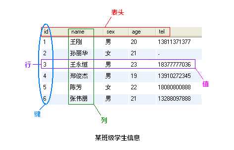 技术图片