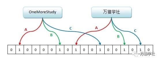 技术图片