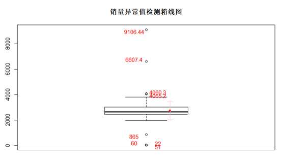 技术图片