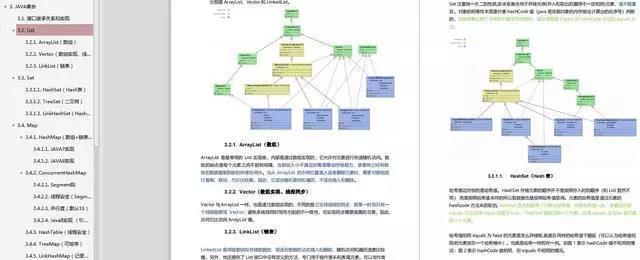 六月斩获（京东\\美团\\滴滴\\网易）Offer复盘秘籍：分布式，源码等