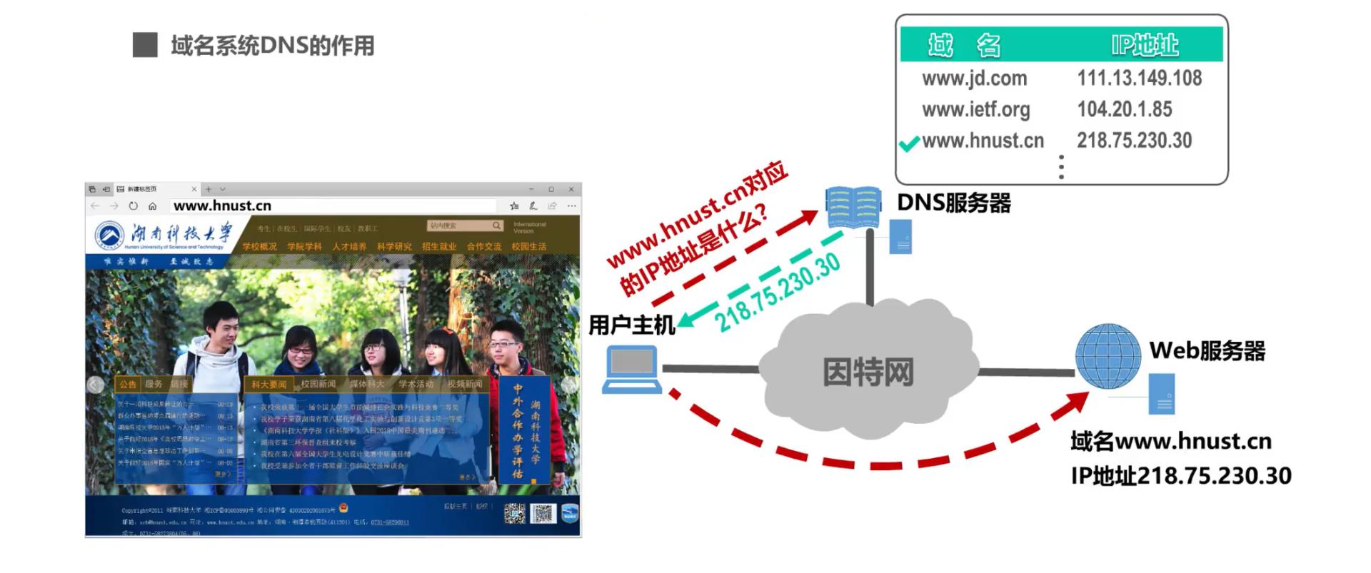 [外链图片转存失败,源站可能有防盗链机制,建议将图片保存下来直接上传(img-lq6tppt3-1623548150895)(计算机网络第6章（应用层）.assets/image-20201023234832678.png)]