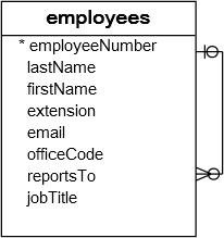 MySQL递归外键